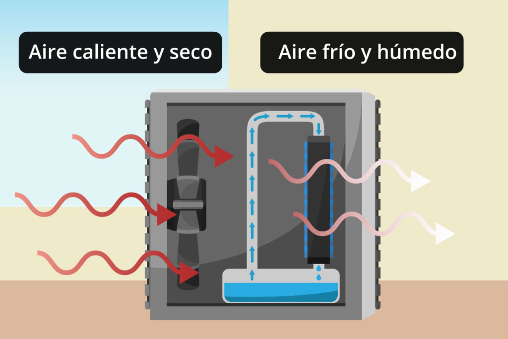 Cómo funciona el enfriador de aire