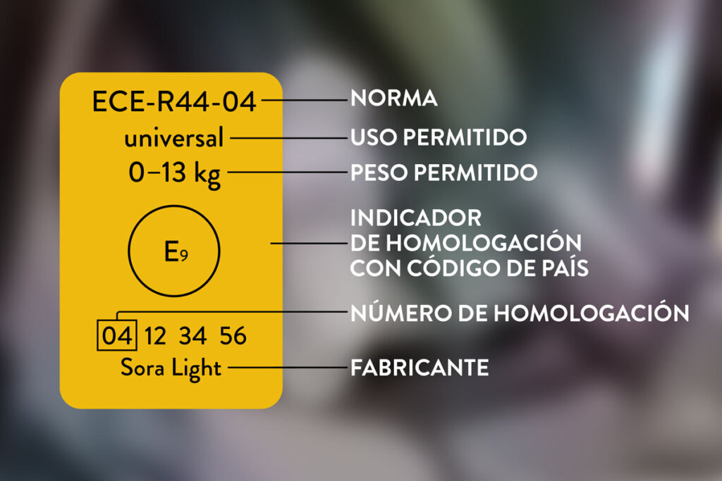 Ejemplo de precinto ECE R44-04 con explicación de los componentes