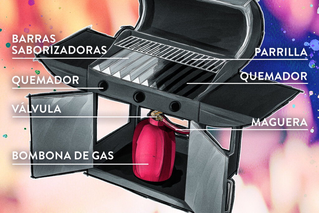 diagrama de la barbacoa de gas