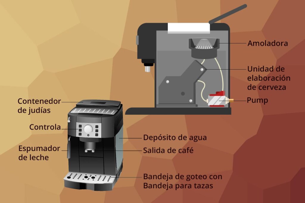 montaje de la cafetera totalmente automatica