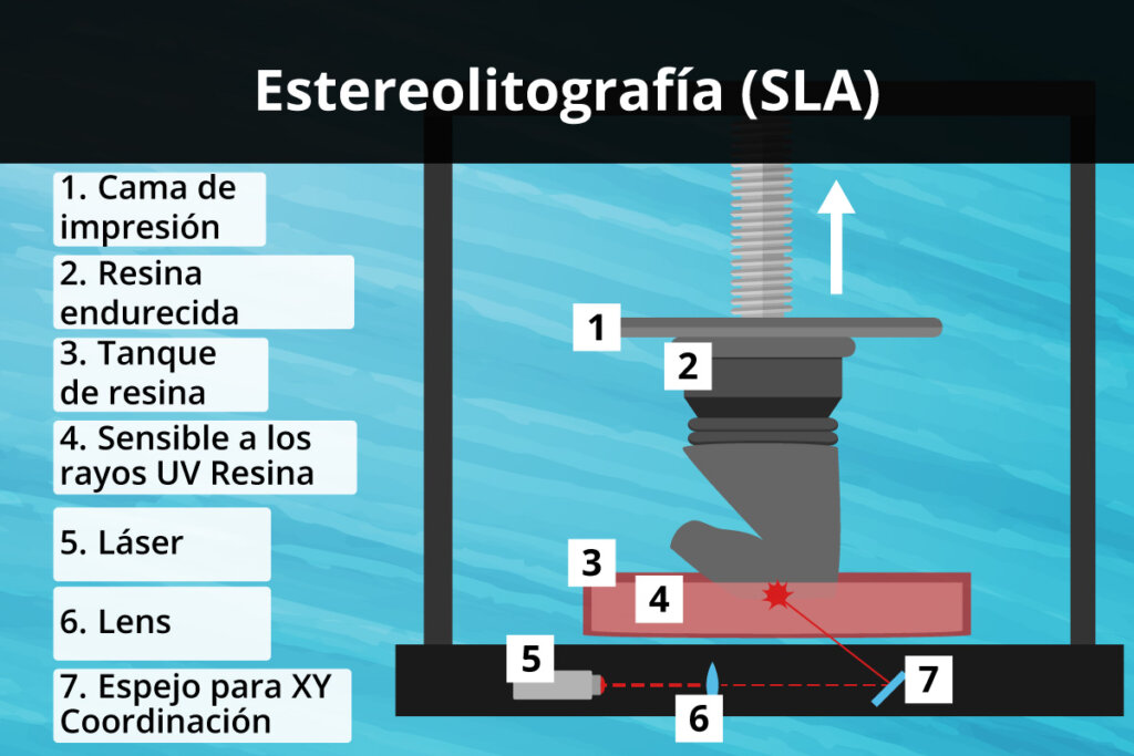 sla