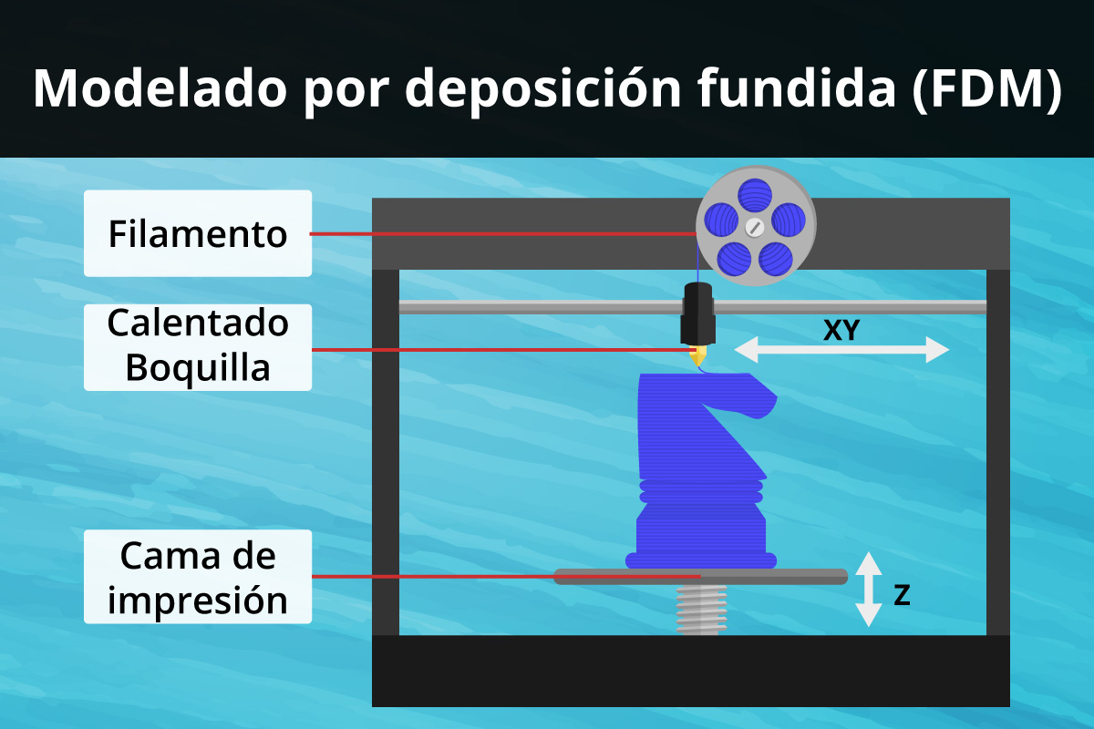 modelado_por_deposicion_fundida