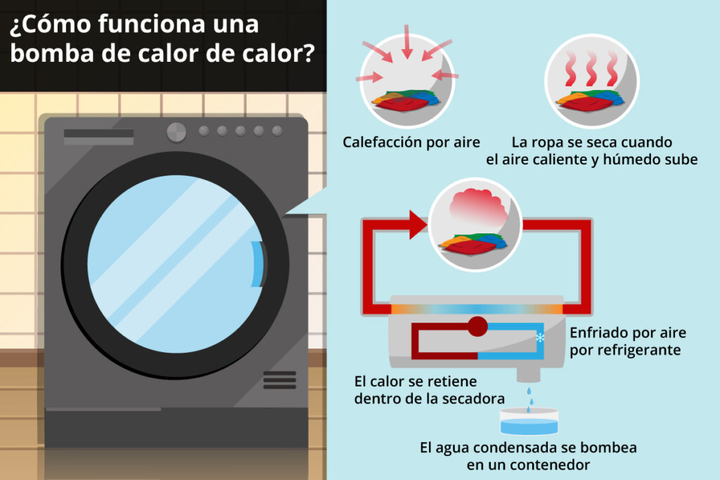 secador con bomba de calor