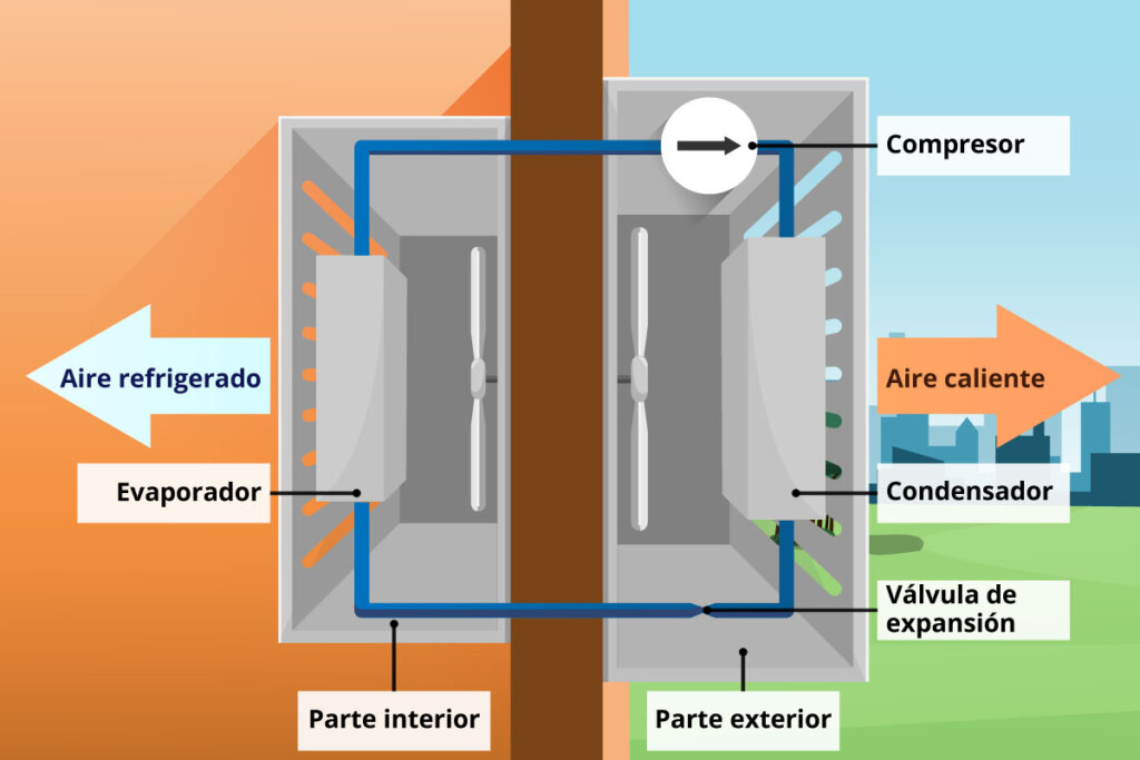 aire acondicionado split ensamblado