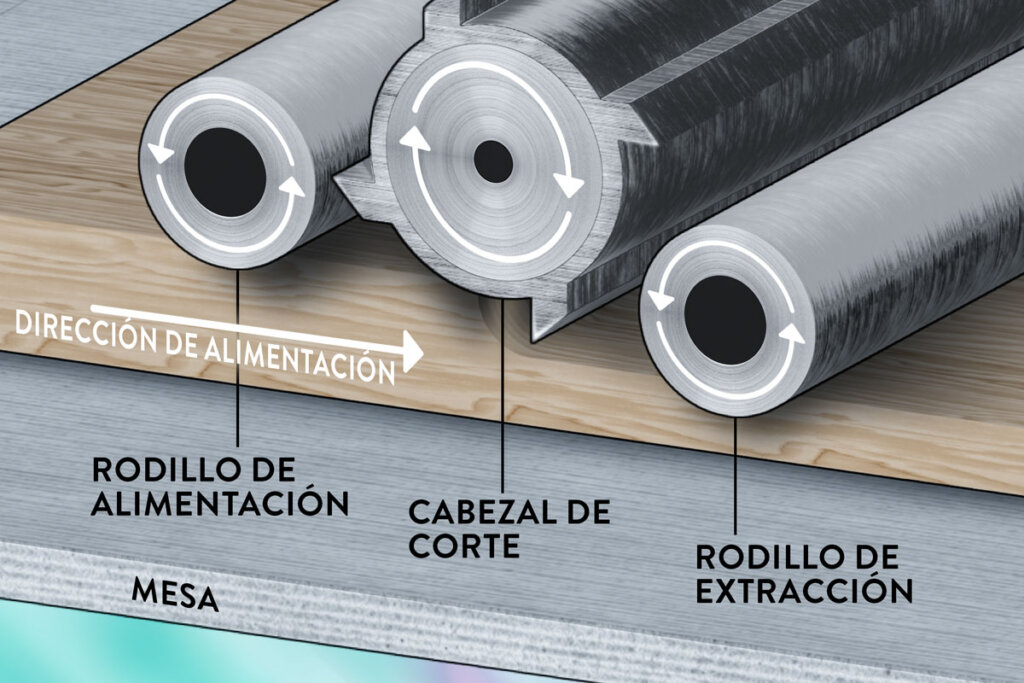 Función gráfica del cepillo