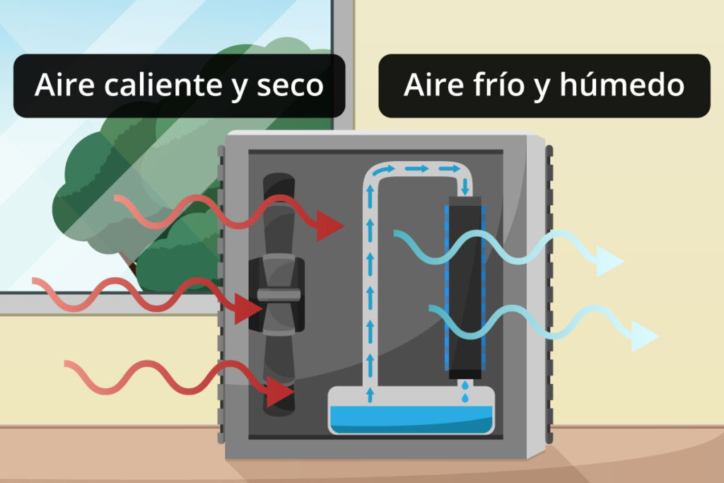 Esquema de funcionamiento de un minirrefrigerador de aire