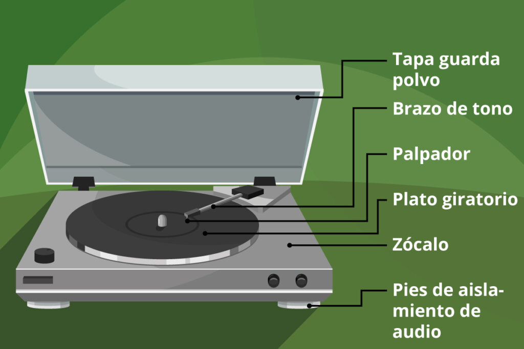 Esquema de un tocadiscos