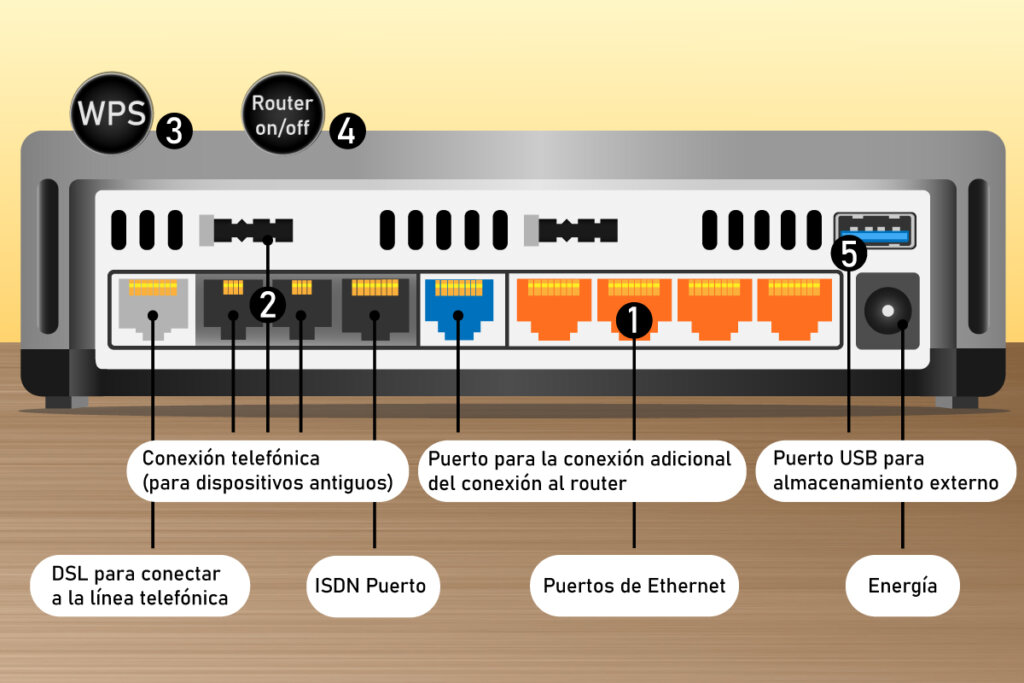 conexiones de un router