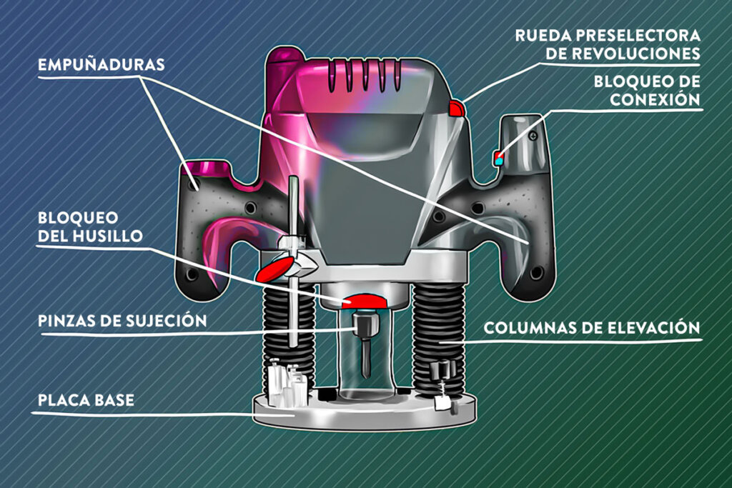 Construcción de un router