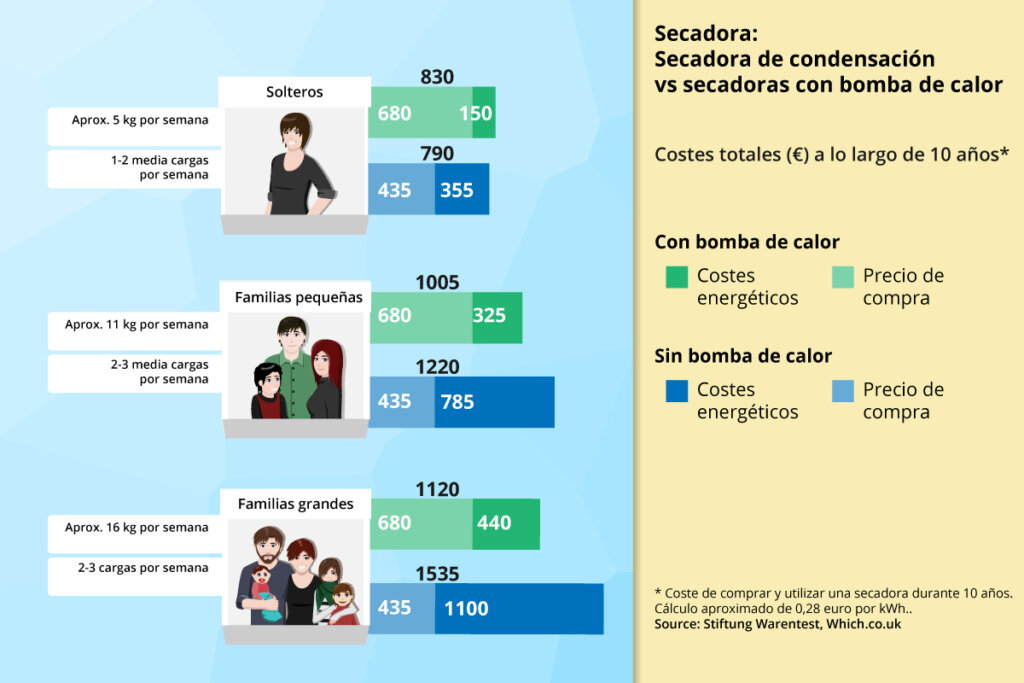 imagen comparativa de costes