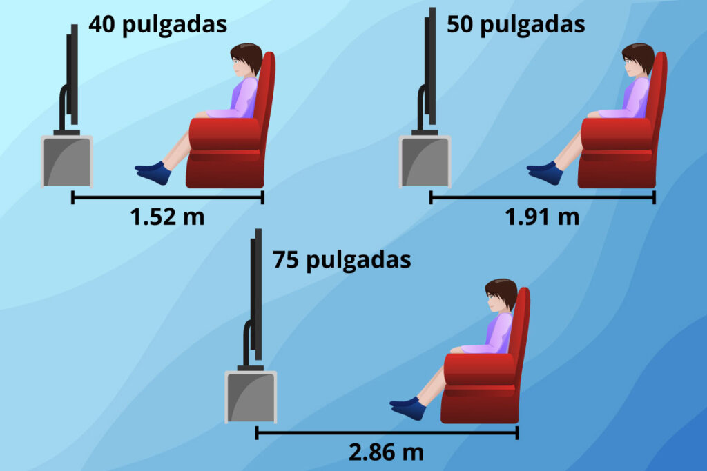 distancias de los televisores