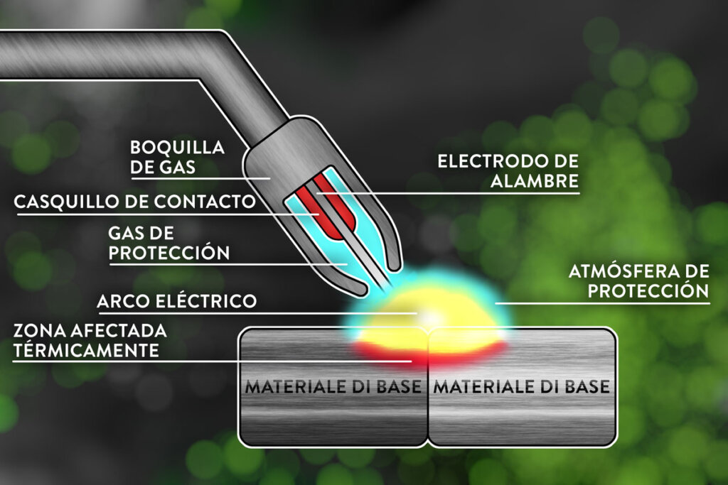 Cómo funciona la soldadura MIG/MAG