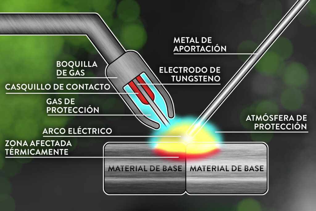 Cómo funciona la soldadura TIG